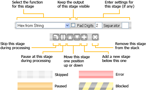 Diagram of processing stage controls.